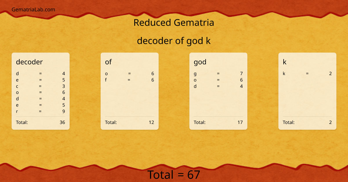 decoder of god k in reduced Gematria